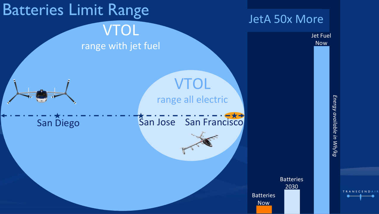 Batteries severely limit eVTOL aircraft range