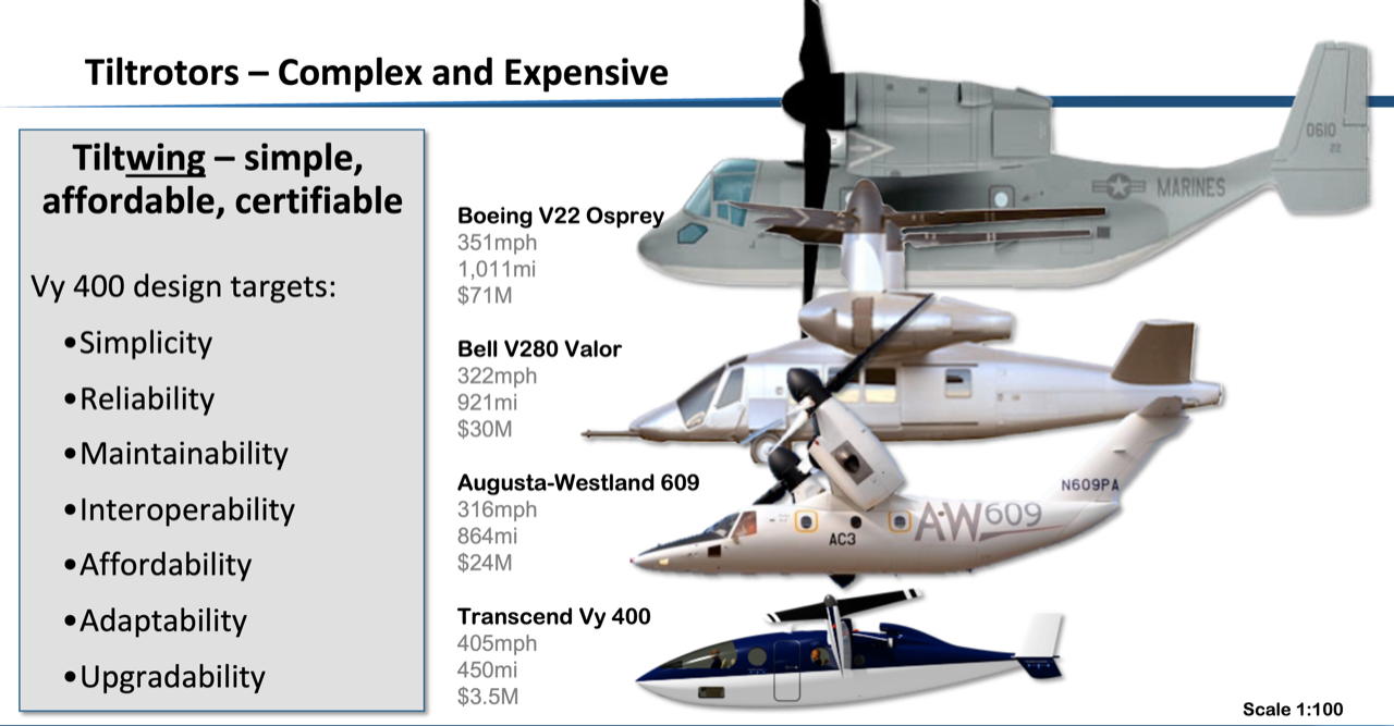 Comparison of size between JANUS Baseline Design, Boeing T-7A, T